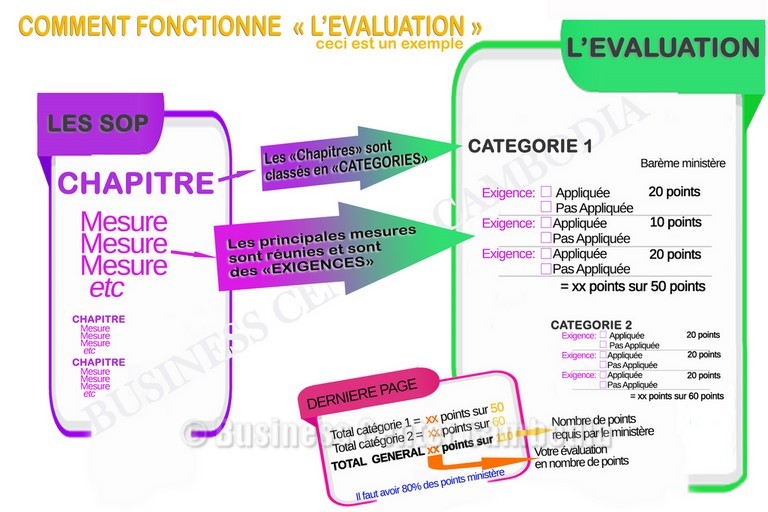 SOP-business-center-cambodia-visa-cambodge-installer-expatriation-cendy-lacroix-ambassade-informations-logement-appartement-maison-mer-immobilier-hotel-restaurant-taxes-impots.png